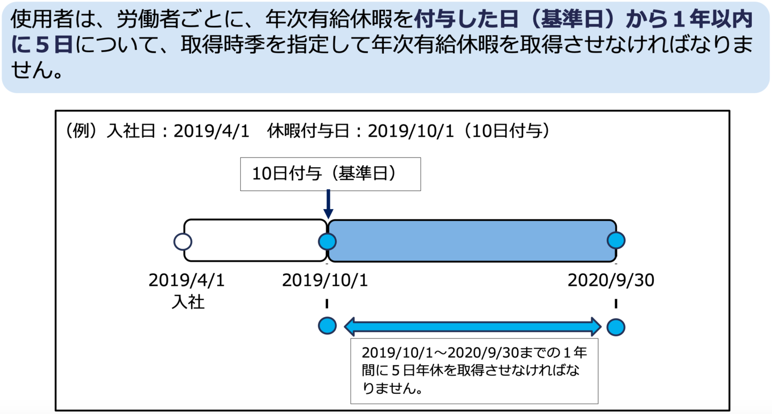 年5日の年次有給休暇の取得できていますか？ | Medlich Co., Ltd.